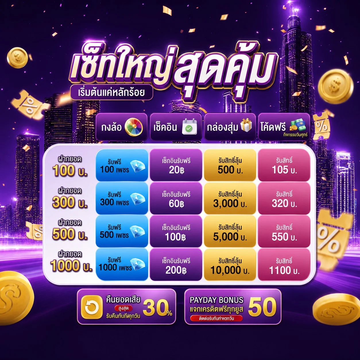 โปรโมชั่น phantom569